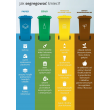 Worki do segregacji odpadów Paclan 60L (20 szt.) - Żółte (plastik / metal)
